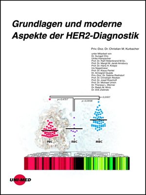 cover image of Grundlagen und moderne Aspekte der HER2-Diagnostik